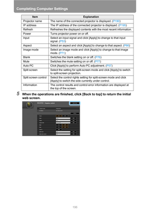 Page 196Completing Computer Settings
196
5When the operations are finished, click [Back to top] to return the initial 
web screen.
ItemExplanation
Projector name The name of the connected projector is displayed. (P190)
IP address The IP address of the connected projector is displayed. (P195)
Refresh Refreshes the displayed contents with the most recent information.
Power Turns projector power on or off.
Input Select an input signal and click [Apply] to change to that input 
signal. (P53)
Aspect Select an aspect...