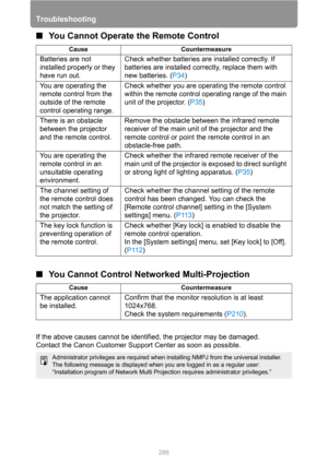 Page 286Troubleshooting
286
■You Cannot Operate the Remote Control
■You Cannot Control Networked Multi-Projection
If the above causes cannot be identified, the projector may be damaged. 
Contact the Canon Customer Support Center as soon as possible.
Cause Countermeasure
Batteries are not 
installed properly or they 
have run out.Check whether batteries are installed correctly. If 
batteries are installed correctly, replace them with 
new batteries. (P34)
You are operating the 
remote control from the 
outside of...