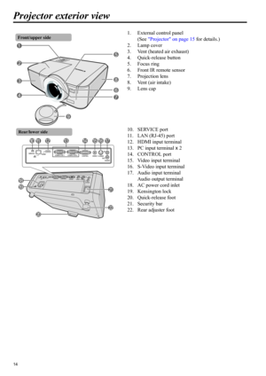 Page 1414
Projector exterior view
1. External control panel 
(See Projector on page 15 for details.)
2. Lamp cover
3. Vent (heated air exhaust)
4. Quick-release button
5. Focus ring
6. Front IR remote sensor
7. Projection lens
8. Vent (air intake)
9. Lens cap
10. SERVICE port
11. LAN (RJ-45) port
12. HDMI input terminal
13. PC input terminal x 2
14. CONTROL port
15. Video input terminal
16. S-Video input terminal
17. Audio input terminal
Audio output terminal
18. AC power cord inlet
19. Kensington lock
20....