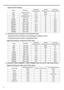 Page 7272
Supported Video timings
*Supported timing for 3D signal in Frame Sequential format.
**Supported timing for 3D signal in Frame Packing and Top-Bottom formats.
***Supported timing for 3D signal in Side-By-Side format.
Supported timing for Component-YPbPr input
Displaying a 1080i(1125i)@60Hz or 1080i(1125i)@50Hz signal may result in slight image vibration.
Supported timing for Video and S-Video inputs
Timing ResolutionHorizontal 
Frequency (kHz)Ve r t i c a l  
Frequency (Hz)Dot Clock 
Frequency (MHz)...