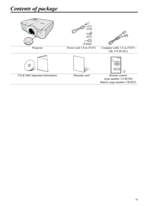 Page 1313
ENGLISH
Contents of package
Projector Power cord 1.8 m (70.8) Computer cable 1.8 m (70.8)
(5K.1VC09.501)
CD & QSG Important Information Warranty card Remote control 
(type number: LV-RC08) 
Battery (type number: CR2025)
(US)
(EU)
(China)
  