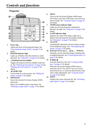 Page 1515
ENGLISH
Controls and functions
Projector
6. MENU
Turns on the On-Screen Display (OSD) menu. 
Goes back to previous OSD menu, exits and saves 
menu settings. See Using the menus on page 29 
for details.
7. TEMPerature indicator light
Lights up red if the projectors temperature 
becomes too high. See Indicators on page 65 for 
details.
8. LAMP indicator light
Indicates the status of the lamp. Lights up or 
flashes when the lamp has developed a problem. 
See Indicators on page 65 for details.
9. AUTO PC...