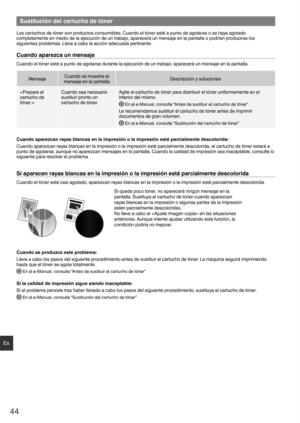 Page 4444
Es
Sustitución del cartucho de tóner
Los cartuchos de tóner son productos consumibles. Cuando el tóner esté a punto de agotarse o se haya agotado 
completamente en medio de la ejecución de un trabajo, aparecerá un mensaje en la pantalla o podrían producirse los 
siguientes problemas. Lleve a cabo la acción adecuada pertinente.
Cuando aparezca un mensaje
Cuando el tóner esté a punto de agotarse durante la ejecución de un trabajo, aparecerá un mensaje en la pantalla.
MensajeCuando se muestre el 
mensaje...