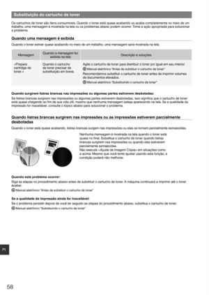 Page 5858
Pt
Substituição do cartucho de toner
Os cartuchos de toner são itens consumíveis. Quando o toner está quase acabando ou acaba completamente no meio de\
 um 
trabalho, uma mensagem é mostrada na tela ou os problemas abaixo podem ocorrer. Tome a ação apropriada para solucionar 
o problema.
Quando uma mensagem é exibida
Quando o toner estiver quase acabando no meio de um trabalho, uma mensagem será mostrada na tela.
MensagemQuando a mensagem for 
exibida na tela Descrição e soluções
 Quando o cartucho...