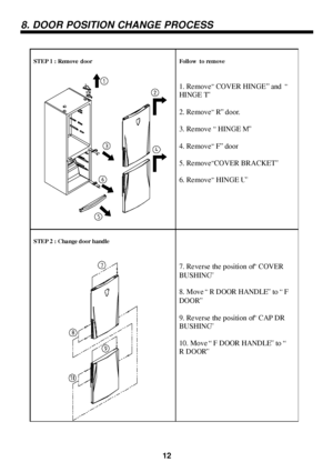 Page 13Follow  to remove
1. Remove“ COVER HINGE” and “
HINGE T”
2. Remove“ R” door.
3. Remove“ HINGE M”
4. Remove“ F” door
5. Remove“COVER BRACKET”
6. Remove“ HINGE U”
7. Reverse the position of“ COVER
BUSHING”
8. Move“ R DOOR HANDLE” to“ F
DOOR”
9. Reverse the position of“ CAP DR
BUSHING”
10. Move“ F DOOR HANDLE” to“
R DOOR”
STEP 1 : Remove door
STEP 2 : Change door handle128. DOOR POSITION CHANGE PROCESS
 