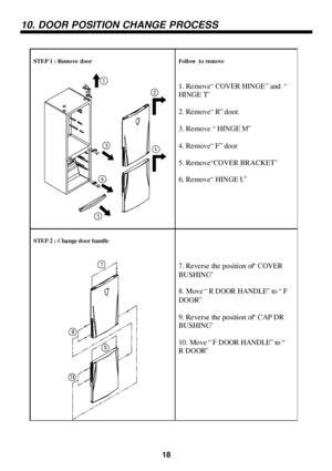 Page 19Follow  to remove
1. Remove“ COVER HINGE” and “
HINGE T”
2. Remove“ R” door.
3. Remove“ HINGE M”
4. Remove“ F” door
5. Remove“COVER BRACKET”
6. Remove“ HINGE U”
7. Reverse the position of“ COVER
BUSHING”
8. Move“ R DOOR HANDLE” to“ F
DOOR”
9. Reverse the position of“ CAP DR
BUSHING”
10. Move“ F DOOR HANDLE” to“
R DOOR”
STEP 1 : Remove door
STEP 2 : Change door handle1810. DOOR POSITION CHANGE PROCESS
 
