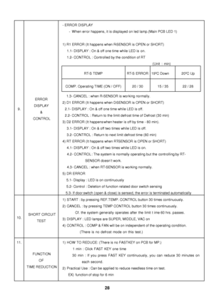 Page 29  9. ERROR 
DISPLAY 
& 
CONTROL - ERROR DISPLAY 
-  When error happens, it is displayed on led lamp.(Main PCB LED 1) 
 
1) R1 ERROR (It happens when R-SENSOR is OPEN or SHORT) 
1.1- DISPLAY : On & off one time while LED is on. 
1.2- CONTROL : Controlled by the condition of RT 
                                                         (Unit : min) 
RT-S TEMP RT-S ERROR 19ºC Down 20ºC Up COMP. Operating TIME (ON / OFF) 20 / 30 15 / 35 22 / 28  1.3- CANCEL : when R-SENSOR is working normally. 
2) D1 ERROR...