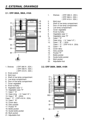 Page 42. EXTERNAL DRAWINGS
1.
Shelves     ( ERF-366 A : 2EA )
( ERF-396 A : 3EA )
( ERF-416 A : 3EA )
2. Multi duct 
3. Shelf of low temp compartment
4. Door of low temp compartment 
5. Low temp compartment 
6. Cover vegetable
7. Knob humidity
8. Vegetable case L
9. Vegetable case R
10. Case f  D
11. Case icing    ( In case f d )
12. Case f  B  (  2EA)
Case f  C  ( ERF-416 A : 2EA)
13. Case f  A
14. Cover dairy
15. Dairy pocket
16. Pocket R
17. Bottle pocket
18. Guide bottle pocket
19. Multi pocket
20....