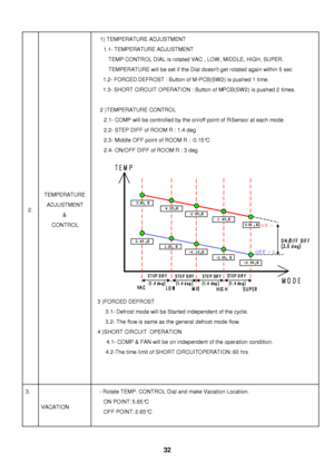 Page 33  2. TEMPERATURE 
ADJUSTMENT 
& 
CONTROL 1) TEMPERATURE ADJUSTMENT 
1.1- TEMPERATURE ADJUSTMENT 
TEMP CONTROL DIAL is rotated VAC , LOW, MIDDLE, HIGH, SUPER. 
TEMPERATURE will be set if the Dial doesn’t get rotated again within 5 sec 
1.2- FORCED DEFROST : Button of M-PCB(SW2) is pushed 1 time. 
1.3- SHORT CIRCUIT OPERATION : Button of M-PCB(SW2) is pushed 2 times. 
 
2 )TEMPERATURE CONTROL 
2.1- COMP will be controlled by the on/off point of R-Sensor at each mode. 
2.2- STEP DIFF of ROOM R : 1.4 deg...