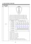 Page 2613. PCB CONTROL FUNCTION 
 
13.1. ERF-XXXA 
NO FUNCTION CONTENTS 1. 
DISPLAY  
1) VAC STEP LED ON: WHEN TEMP CONTROL S/W IS PRESSED 1 TIME. 
2) LOW STEP LED ON: WHEN TEMP CONTROL S/W IS PRESSED 2 TIMES. 
3) MID STEP LED ON: WHEN TEMP CONTROL S/W IS PRESSED 3 TIMES. 
4) HIGH STEP LED ON: WHEN TEMP CONTROL S/W IS PRESSED 4 TIMES. 
5) SUPER STEP LED ON: WHEN TEMP CONTROL S/W IS PRESSED 5 TIMES. 
6) ERROR LED DISPLAY (ON MAIN PCB) ?FUNCTION DISPLAY 
- D1 ERROR : LED is off & on one time. 
- D2 ERROR : LED is...