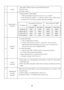 Page 28  4. SUPER  - Press TEMP. CONTROL button and make SUPER led lamp on. 
ON POINT: 0.05°C 
OFF POINT: -2.95°C 5. Determination of 
DEFROST 1) Starting condition of Defrost Mode 
1.1- When accumulated running time of comp. Is 8, 10, 12, 18, 30hrs. 
 1.2- After Checking the condition ‘1.1’ if total time (COMP on time + COMP off time) 
is more than 24, 36, 48, 72hrs, then defrost mode starts immediately.  
 
Accumulated running time of 
COMP Total running time of COMP  
RT-SENSOR 
Door Open Door Close Door...