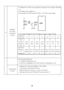 Page 31  16. R-SENSOR 
OFF POINT 
ADJUSTING 
OPTION 1) R-SENSOR OFF POINT can be adjusted by changing the input voltage of MICOM 26 
pin. 
2) The default of input voltage is 0V. 
3) The changed OFF POINT is base OFF POINT + OFF POINT of input voltage. 
  
 
4) The change of R-SENSOR OFF POINT depend on the input voltage of MICOM 
 
MICOM 
Input (V) 0 1.0 1.5 2.0 2.5 3.7 5.0 OFF 
POINT 
Variation 
(ºC) -0.5ºC 
(DEF) 1.0ºC 
down 2.0ºC 
down 3.0ºC 
down 1.0ºC 
 up 2.0ºC  
up 3.0ºC  
up R26, R27 
Resistan
ce...