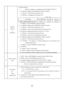 Page 35  9. ERROR 
DISPLAY 
& 
CONTROL * ERROR DISPLAY 
a.  When error happens, it is displayed on led lamp.(Main PCB LED 1) 
1) R1 ERROR (It happens when R-SENSOR is OPEN or SHORT) 
1.1- DISPLAY : On & off one time while LED is on. 
1.2- CONTROL : Controlled by the condition of RT 
                                                         (Unit : min) 
RT-S TEMP RT-S ERROR 19ºC Down 20ºC Up COMP. Operating TIME (ON / OFF) 20 / 30 15 / 35 22 / 28  1.3- CANCEL : when R-SENSOR is working normally. 
2) D1 ERROR (It...