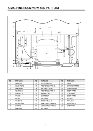 Page 97
7. MACHINE ROOM VIEW AND PART LIST
29
25
9
26
13
9
8
2110
18
31
24
223
23
32
NO
1   CABINET AS
2  COVER CAB AS
3  BASE CAB AS
4  REINFORCE *L
5  REINFORCE *R
6  PIPE CON
7  PIPE HOT
8  PIPE SUC AS
9  PIPE AUX CONN
10
 