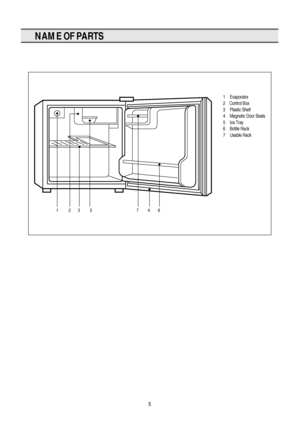 Page 65
NAME OF PARTS
1          2       3          5       7       4       6
1 Evaporator
2 Control Box
3 Plastic Shelf
4 Magnetic Door Seals
5 Ice Tray
6 Bottle Rack
7 Usable Rack
 