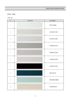 Page 1211
DOOR COLOR SPECIFICATION
COLOR T A BLE
1. PCM  t ype
NOCOLOR CHIP COLOR NAME
1P/WITH (WH069)
2 94 L/GRAY (GY158)
3 95 L/GRAY (GY259)
4 94 M/GRAY (GY331)
5 95 M/GRAY (GY335)
6 97 M/GRAY (GY267)
7 M. D/GRAY (GY750)
8 N/BLUE (BL718)
9 MINT GREEN (GN206)
1097 BEIGE (BE215)
 