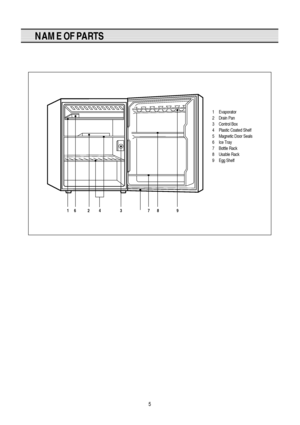 Page 65
NAME OF PARTS
  1   6         2         4     3  7        8         9
1 Evaporator
2 Drain Pan
3 Control Box
4 Plastic Coated Shelf
5 Magnetic Door Seals
6 Ice Tray
7 Bottle Rack
8 Usable Rack
9 Egg Shelf
 