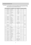 Page 1514
EXPLODED VIEW AND PARTS LIST
N O PART CODE PART NAME DESCRIPTION  QUANTITY REMARK 
1  PFCP00B320  ASSY CAB PRE  FRM-08  1   
2 4016V0310C  EVAPORATOR AS  FRM-08  1   
3 3012902500  HINGE *U SPHC -H T2.3 1  
4 7147501011  SCREW TAPPING  T2 5X10 MFZN  2   
5  3012103300  FOOT ADJ AS  PP INSERT 1  
6 4006D32533 FOOT *F PP(JI-360) 1  
7    CORD POWER AS    1  Refer to #7 
8    SWITCH P RELAY AS    1  Refer to #7 
9 4005G17020  CEC   PA-6 ID2.3  3   
10 3010200100 BAG HRNS  PE 0.05T  1  
11 3016004120...