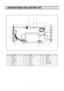 Page 87
MACHINE ROOM VIEW AND PART LIST
5 4 6
1
7
8
3
10
91511121413
2
16
17
NO PART NAME NO PART NAME NO PART NAME
1   CABINET   7   SUCTION PIPE 13 WASHER *T
2   REINFORCE *L   8   PIPE CON 14 ABSORBER
3   REINFORCE *R   9   BASE COMP 15 WASHER *U
4   COMPRESSOR 10 BOLT HEX 16 MACHINE SCREW
5   DRYER 11 P RELAY AS 17 TAPPING SCREW
6 CAPI TUBE 12 POWER CORD
 