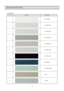 Page 1312
DOOR COLOR SPECIFICATION
2.  Lamina sheet type
NO COLOR CHIP   COLOR NAME
1P/WITH (WH069)
2 94 L/GRAY (GY158)
3 95 L/GRAY (GY259)
4 94 M/GRAY (GY331)
5 95 M/GRAY (GY335)
6 97 M/GRAY (GY267)
7 M. D/GRAY (GY750)
8 N/BLUE (BL718)
9 MINT GREEN (GN206)
10S/GOLD
11G/GREEN
 