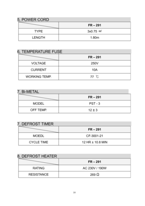 Page 10 10
5. POWER CORD                                           
 FR – 291 
TYPE 3x0.75 
㎟  
LENGTH 1.80m 
 
 
 
6. TEMPERATURE FUSE                                     
 FR – 291 
VOLTAGE 250V 
CURRENT 10A 
WORKING TEMP. 
77 ℃ 
 
 
 
7. Bi-METAL                                               
 FR – 291 
MODEL  PST - 3 
OFF TEMP. 12 ± 3  
 
 
 
7. DEFROST TIMER                                         
 FR – 291 
MOEDL CF-3001-21 
CYCLE TIME  12 HR ± 10.8 MIN 
 
 
 
8. DEFROST HEATER...