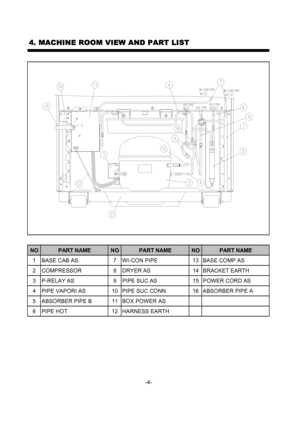 Page 6NO PART NAME NO PART NAME NO PART NAME
1 BASE CAB AS7 WI-CON PIPE 13BASE COMP AS
2 COMPRESSOR 8 DRYER AS 14 BRACKET EARTH
3 P-RELAY AS 9 PIPE SUC AS 15 POWER CORD AS
4 PIPE VAPORI AS 10 PIPE SUC CONN 16 ABSORBER PIPE A
5 ABSORBER PIPE B 11 BOX POWER AS
6 PIPE HOT 12 HARNESS EARTH
4. MACHINE ROOM VIEW AND PART LIST
-4-
 