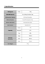 Page 31.Specification
Refrigerant
R134a
COOLING System
Refrigeration System
Defrost System
Defrost Operation
Cold Control
Freezer
Refrigerator
Total
Height
Width
Depth
Net Weight
-1-207L
268L 100g
Fan Cooling Convection Type
Air Forced Convection
Forced Fin-Evaporator Type
57Kg External
Dimension1636mm
600mm
729mm Automatic Start & Stop
Adjustable Dial
Capacity  61L
 