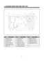 Page 6NO PART NAME NO PART NAME NO PART NAME
1 BASE CAB AS7 WI-CON PIPE 13BASE COMP AS
2 COMPRESSOR 8 DRYER AS 14 BRACKET EARTH
3 P-RELAY AS 9 PIPE SUC AS 15 POWER CORD AS
4 PIPE VAPORI AS 10 PIPE SUC CONN 16 ABSORBER PIPE A
5 ABSORBER PIPE B 11 BOX POWER AS
6 PIPE HOT 12 HARNESS EARTH
4. MACHINE ROOM VIEW AND PART LIST
-4-
 