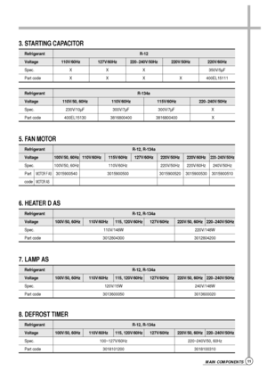 Page 1111MAIN COMPONENTS
3. STARTING CAPACITOR 
RefrigerantR-12
Voltage 110V/60Hz 127V/60Hz 220~240V/50Hz 220V/50Hz 220V/60Hz
Spec. X X X 350V/5µF
Part code X X X X 400EL15111
6. HEATER D AS
Refrigerant R-134a
Voltage 110V/50, 60Hz 110V/60Hz 115V/60Hz 220~240V/50Hz
Spec. 230V/10µF 300V/7µF 300V/7µF X
Part code400EL15130 3816800400 3816800400 X
5. FAN MOTOR
Refrigerant R-12, R-134a
Voltage100V/50, 60Hz110V/60Hz 115V/60Hz 127V/60Hz 220V/50Hz 220V/60Hz220~240V/50Hz
Spec.100V/50, 60Hz110V/60Hz 220V/50Hz 220V/60Hz...