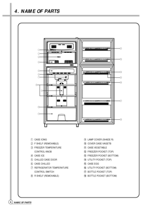 Page 64. NAME OF PARTS
6NAME OF PARTS
1CASE ICING
2F SHELF (REMOVABLE)
3FREEZER TEMPERATURE
CONTROL KNOB
4CASE ICE
5CHILLED CASE DOOR
6CASE CHILLED
7REFRIGERATOR TEMPERATURE
CONTROL SWITCH
8R SHELF (REMOVABLE)9LAMP COVER (SHADE R)
0COVER CASE VAGETB
qCASE VEGETABLE
wFREEZER POCKET (TOP)
eFREEZER POCKET (BOTTOM)
rUTILITY POCKET (TOP)
tCASE EGG
yUTILITY POCKET (BOTTOM)
uBOTTLE POCKET (TOP)
iBOTTLE POCKET (BOTTOM)
 
