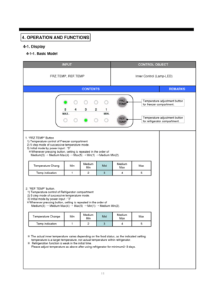 Page 1211
4-1. Display
5 43 2 1 Temp indicationMax Medium
Max 
Mid Medium
Min Min Temperature Chang
5 43 2 1 Temp indicationMax Medium
Max 
Mid Medium
Min Min Temperature Change
1. “FRZ.TEMP” Button
1) Temperature control of Freezer compartment
2) 5 step mode of successive temperature mode.
3) Initial mode by power input : “3”
※Whenever pressing button, setting is repeated in the order of 
Medium(3) →Medium Max(4) →Max(5) →Min(1) →Medium Min(2).
2. “REF.TEMP” button.
1) Temperature control of Refrigerator...