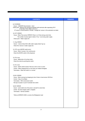 Page 2524
9) “EI”ERROR
Cause : I-SENSOR disconnection / short
Check point : Measure the resistance between both terminals after separating CN11
of the Main PCB. (Refer to the 5-2.)
If F-sensor is disconnected or shorted , change the I-sensor in the automatic ice maker.
CONTENTS REMARKS 
10) “EF” ERROR
Cause : When Flow-sensor ERROR (There is no Pulse during some time)
The number of pulse signal is below 10 by 1 sec during water supply.
Check point : Water supply line
13) “Ea” error
Cause : Malfunction of ice...
