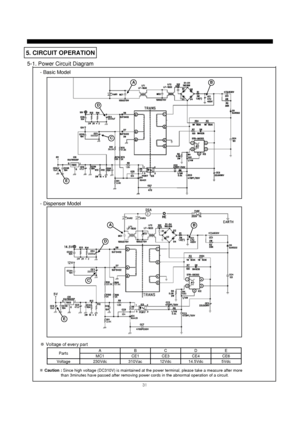 Page 3231
5-1. Power Circuit Diagram
5. CIRCUIT OPERATION
- Basic Model
5Vdc 14.5Vdc 12Vdc 310Vac 230Vdc VoltageCE6 CE4 CE3 CE1 MC1E D C B A
Parts
A
- Dispenser Model
B
D
C
E
AB
C
D
E
※Voltage of every part
※Caution : Since high voltage (DC310V) is maintained at the power terminal, please take a measure after more
than 3minutes have passed after removing power cords in the abnormal operation of a circuit.
 