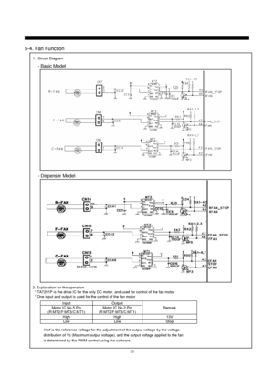 Page 3736
5-4. Fan Function
- Basic Model
- Dispenser Model
- Vref is the reference voltage for the adjustment of the output voltage by the voltage
distribution of Vs (Maximum output voltage), and the output voltage applied to the fan
is determined by the PWM control using the software. 2. Explanation for the operation
* TA7291P is the drive IC for the only DC motor, and used for control of the fan motor
* One input and output is used for the control of the fan motor
Motor IC No.2 Pin
(R:MT2/F:MT3/C:MT1) Motor...