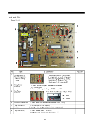 Page 5049
8-5. Main PCB
1
2
3
4
5
6
ITEMREMARKNO CHECK POINT
Compensation of
Weak Refrigeration
→Making R-temp
cooler 1
* Used when making R-temp. down
to compensate for weak refrigeration
without changing FCP temp. setting.
▷Cutting of J1 ; down by 1.5℃
▷Cutting of J1, J2 ; down by 3℃
Relay Power
Controller 2
* To check normal voltage of each electrical devices
to & from Mi-com.
▷Check input & output voltage of MICOM and IC7
Fan Power
Controller 3
* To check input & output voltage of Fan
▷#2 : Input
▷#5 :...