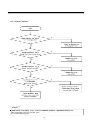 Page 6766
Start
Attach an absorber gum
on the capillary tube. NY
Apply a gum on the
accumulator. YN
Apply a gum on the
accumulator. Y
N
Fasten the evaporator in F-
compartment tightly against
touching (liner) surfaces. NY
Explain refrigerator work
mechanism and sound to the
users or customers.
Remarks
●Water flowing sound, hiss or sizzling sound can make while refrigerant in the pipes is changing from
liquid to gas state when comp. starts or stops.
It is normal to the refrigerator. 9-4-2. Refrigerant Flow...