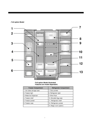 Page 87
12. Refrigerator pocket 6. Freezer case7. Dairy pocket 1. Ice cubes storage case
13. Magic room (option) 11. Refrigerator shelf 5. Freezer pocket10. Movable Egg case 4. Freezer shelf9. Wine Rack 3. Water/Ice Dispenser8. Refrigerator light 2. Freezer light
Refrigerator CompartmentFreezer Compartment
1
2
4
3
6
8
9
10
12
13
7
5
- Full option Model
11
-Full option Model illustrated. 
-Features are model dependent.
 