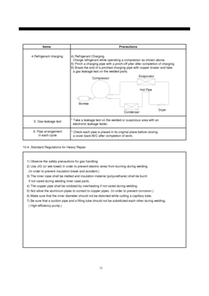 Page 7776
Precautions Items
4) Refrigerant Charging
Charge refrigerant while operating a compressor as shown above.
5) Pinch a charging pipe with a pinch-off plier after completion of charging.
6) Braze the end of a pinched charging pipe with copper brazer and take
a gas leakage test on the welded parts. 4.Refrigerant charging.
BombeCompressorEvaporator
CondenserDryer Hot Pipe
* Take a leakage test on the welded or suspicious area with an
electronic leakage tester. 5. Gas-leakage test
* Check each pipe is...
