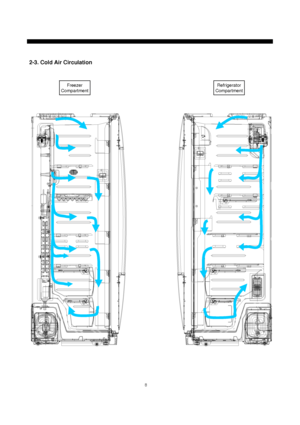 Page 98
Freezer
CompartmentRefrigerator
Compartment
2-3. Cold Air Circulation
 