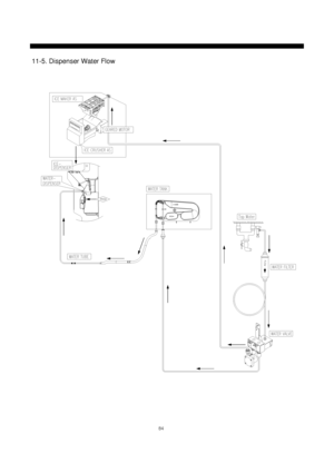 Page 8584
11-5. Dispenser Water Flow
 