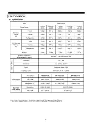 Page 109
3. SPECIFICATION
3-1. Specification
117kg 115kg 113kg 115kg330 Li 170 Li
500 Li
352 Li 184 Li 536 Li FRS(N)-
U20GB
334 Li 170 Li
504 Li
357 Li 184 Li541Li FRS(N)-
U20FB
334 Li 170 Li
504 Li
357 Li 184 Li 541 Li FRS(N)-
U20DB
C  
Y  
C   
L   
E
IDΦ0.7 ×T0.55 ×L2200 Capillary TubeMolecular Sieve XH-9 DryerFan Cooling System CondenserFin Type Evaporator525 Li 570 Li Total
ISO Gross
Volume
(Li)178 Li 209 Li Freezer
337 Li 361 Li Refrigerator
903 mm x 734.5mm x 1790 mm 104kg 339 Li 198 Li
537 Li FRS(N)-...