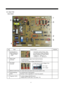 Page 5049
8-5. Main PCB
1
2
3
4
5
6
ITEMREMARKNO CHECK POINT
Compensation of
Weak Refrigeration
→Making R-temp
cooler 1
* Used when making R-temp. down
to compensate for weak refrigeration
without changing FCP temp. setting.
▷Cutting of J1 ; down by 1.5℃
▷Cutting of J1, J2 ; down by 3℃
Relay Power
Controller 2
* To check normal voltage of each electrical devices
to & from Mi-com.
▷Check input & output voltage of MICOM and IC7
Fan Power
Controller 3
* To check input & output voltage of Fan
▷#2 : Input
▷#5 :...