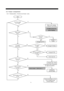 Page 5554
Refer to error display
in operation and function
Start
Change the 
Comp.
Change Fuse. Temp
Y
N N
Y
N
Y
YNY
N
Change OLP/PTC
Change F/C-Motor
Change M-PCB
Check lead wire
Change the 
Defrost Heater
Check ice formation on Eva. 
And if refrigerant leak
is found, repair it.
N N
YY
YN
N
Defrost Heater : 192W (252 Ω)
※Left-lower side of Evaporator
(4thpipe from buttom) OLP/PTC
is OK? Does Comp.
work? Any Error code 
on F-PCB?
F/C-Motor
works OK?F/C-Motor
is OK?
Wiring connection
Is OK?
Temp. Fuse
Is OK?...