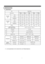 Page 109
3. SPECIFICATION
3-1. Specification
117kg 115kg 113kg 115kg330 Li 170 Li
500 Li
352 Li 184 Li 536 Li FRS(N)-
U20GB
334 Li 170 Li
504 Li
357 Li 184 Li541Li FRS(N)-
U20FB
334 Li 170 Li
504 Li
357 Li 184 Li 541 Li FRS(N)-
U20DB
C  
Y  
C   
L   
E
IDΦ0.7 ×T0.55 ×L2200 Capillary TubeMolecular Sieve XH-9 DryerFan Cooling System CondenserFin Type Evaporator525 Li 570 Li Total
ISO Gross
Volume
(Li)178 Li 209 Li Freezer
337 Li 361 Li Refrigerator
903 mm x 734.5mm x 1790 mm 104kg 339 Li 198 Li
537 Li FRS(N)-...