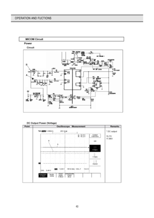 Page 4140
OPERATION AND FUCTIONS
 MICOM Circuit 
 Power 
 Circuit 
 
 
 
  DC Output Power (Voltage)    
Point Oscilloscope  Measurement Remarks 
 
 
 
 
  
* DC output 
 
15.7V 
11.96V 
 
 