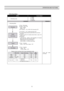 Page 2625
OPERATION AND FUCTIONS
 Defrosting Mode 
INPUT Control Object 
1. Defrosting Cycle 1. COMP 
2. F-FAN 
3. R-FAN 
4. HEATER 
CONTENTS REMARKS  
1. Defrosting Mode 
 
1) Time ; 50 minutes 
2) Comp. / F-fan : ON 
R-fan : Control 
Heater : OFF 
3) If F-sensor≤- 27 , PRE-COOL becomes OFF. 
 
                          1) If D-sensor ≥10 , Heater becomes OFF. 
2) In case of Heater return by time limit of 40 or 80 min 
(F3-Error) 
3) Heater is ON for 30 minutes (time limit) in case of D-
sensor error. 
4) Time...