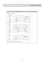 Page 40OPERATION AND FUCTIONS
Contents Remark 
 
4) Control Flow & Timing Chart 
 
4-1)Crushed Ice 
D.P SW (In) D.P SW (In)
Crusher Motor Crusher MotorD.P Lamp D.P Lamp
D.P S/V (Out)D
A
A
C
 
4-2) Ice Cube  
D.P SW (In) D.P SW (In)
      D.P S/V(Flap)       D.P S/V(Flap)    Cube S/V     Cube S/V
 Gear Motor
 Gear MotorD.P Lamp D.P Lamp
A
C
A
A
B
D
 
 
4-3) Water 
D.P Lamp D.P Lamp
D.P SW (In)
D.P SW (In)
Water S/V Water S/VD
A
 Delay Time : A = 500ms, B = 500ms, C = 2.0s D = 5.0s 
  
39
 