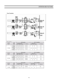 Page 4645
OPERATION AND FUCTIONS
 Fan Function
  How it works ; 
ON Condition  OFF Condition 
MICOM Port  MICOM Port Control 
Object Control 
Method 
31 32 33 IC Collector 
31 32 33 IC Collector 
Low (10V) 
operation 5V 0V 0V  10.35V  0V 
Mid (12V) 
operation 0V 5V 0V  12.19V  0V F-FAN 
High (14V) 
operation 0V 0V 0V  14.38V 5V 5V 5V 
0V 
 
ON Condition  OFF Condition 
MICOM PORT  MICOM Port Control 
Object Control 
Method 
39 40 41 IC Collector 
39 40 41 IC Collector 
Low  (10V) 
operation 0V 5V 5V  10.38V  0V...