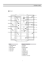 Page 65
EXTERNAL VIEWS
     FRS-2011
7
1 8
9
2
10
3 11
16
4 12
5 13
614
15
15. Refrigerator case
16. Refreshment room(Pocket) 13. Movable Egg case
14. Refrigerator pocket
5. Freezer pocket 11. Chilled case
6. Freezer case 12. Refrigerator shelve 3. Water/Ice Dispenser 9. Refrigerator light(A)
4. Freezer shelve 10. Wine holder
7. Dairy pocket
Freezer Refrigerator Compartment
2. Freezer light 8. Deordorizer 1. Ice cubes storage case
 