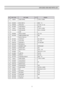 Page 7372
EXPLODED VIEW AND PARTS LIST
NO  PART CODE   PART NAME  QTYREMARK  
34  7 142401611  SCREW TAPPING 3  T2 TRS 4 x 16 MFZN
 
36  3010326700  BASE COMP AS 1  SBHG  T1.2  
37  3016003300  SPECIAL BOLT   4  T2  M6.5 x 20  4EA
38  3011344200  CORD POWER AS 1  250V 12A
39  7112401211  SCREW TAPPING 1  T1 TRS 4 x 12 MFZN
40  7051401065  SCREW MACHINE 1  PAN 4 x 10 SW BSNI
41   COMP   1   
42  3016002500  SPECIAL WASHER   4  SK -5 T0.8  
43  3010101600  RUBBER ABSORBER COMP 4  NBR
44 -1     SWITCH P RELAY AS...